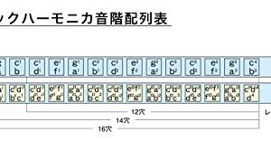 Suzuki Chromatix Series Harmonica C - Image 3