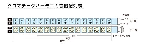 Suzuki Chromatix Series Harmonica C