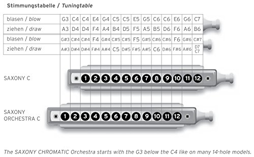 Seydel Chromatic Saxony Harmonica: Orchestra C Matte Chrome