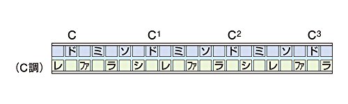 Suzuki Baritone Harmonica, Key of C