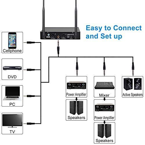 innopow 80-Channel Dual UHF Wireless Microphone System Deals ...