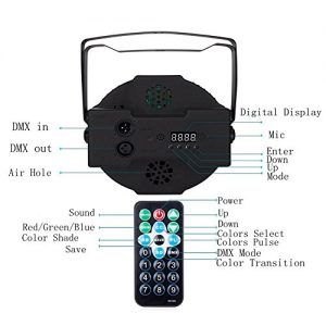 Par Lighting for Stage, 36x1W LED RGB 7 Channel with Remote - Image 3