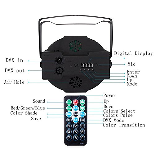 Par Lighting for Stage, 36x1W LED RGB 7 Channel with Remote