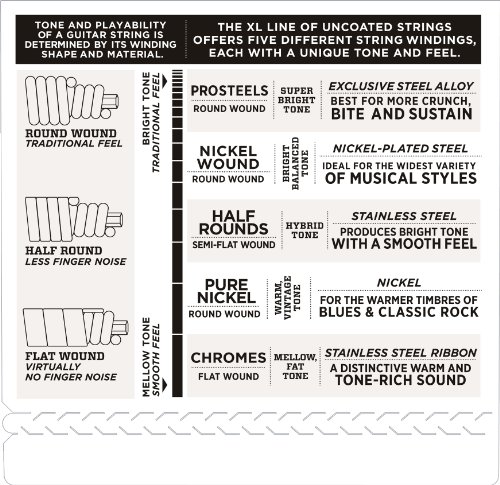 D'Addario 5-String Tapewound Bass Guitar Strings