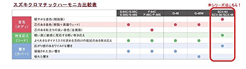 Suzuki Chromatix Series Harmonica C