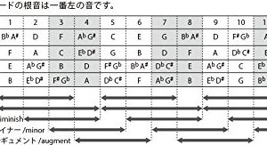 Other Harmonica - Image 2
