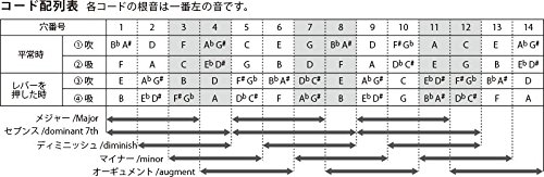 Other Harmonica