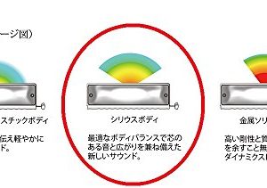 Other Harmonica - Image 4