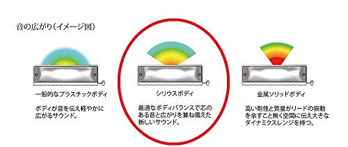 Other Harmonica