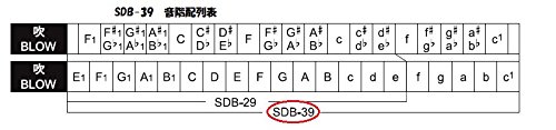 Suzuki Harmonica