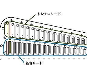 Suzuki SCT-128 Professional 16-Hole Tremolo Chromatic Harmonica – Premium Sound & Craftsmanship - Image 3