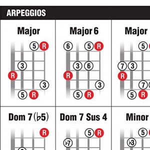 Essential Bass Theory Chart Version 2 (UPDATED & REVISED) - Image 3