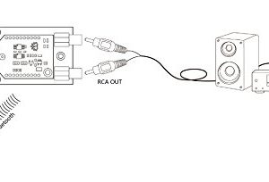 TinySine RCA Input Bluetooth Audio Receiver Board - Wireless Stereo - Image 4