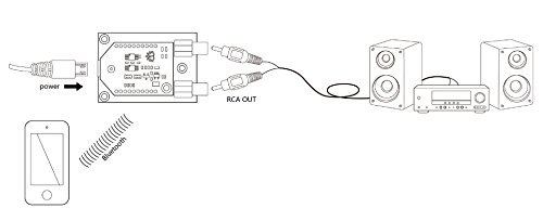 TinySine RCA Input Bluetooth Audio Receiver Board - Wireless Stereo