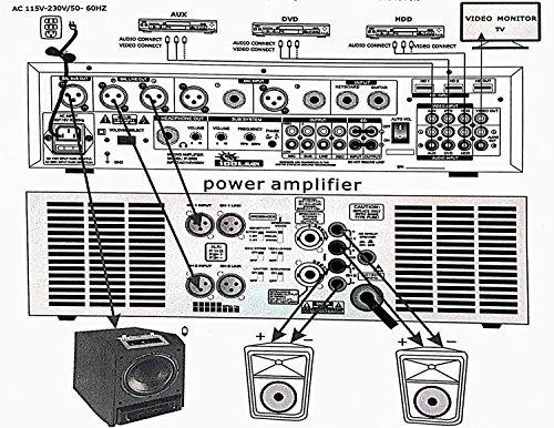 IDOLMain Professional Digital Karaoke Mixer w/ Vocal Enhancer
