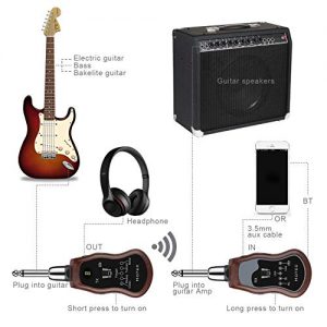 Wireless Guitar System, UHF Rechargeable Digital Guitar - Image 4