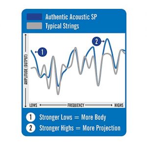 Martin Guitar Authentic Acoustic Medium Guitar Strings - Image 3