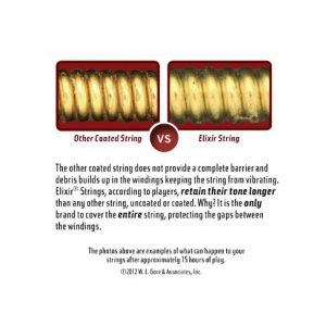 Elixir Electric Guitar Strings with NANOWEB Coating - Custom Light - Image 7