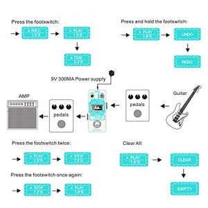 Donner Triple Looper Guitar Effect Pedal with Time Progress - Image 6