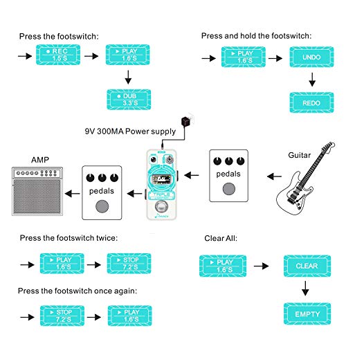 Donner Triple Looper Guitar Effect Pedal with Time Progress