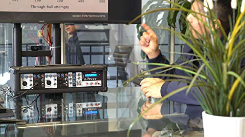 Rockville 2400w Powered, 4 Channel Mixer/Amplifier