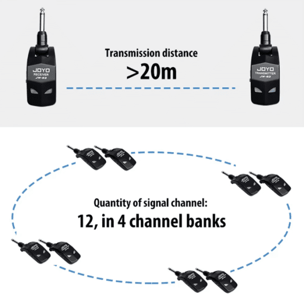 2.4GHz Wireless Guitar System with 48K/16bit Audio – Perfect for Electric Guitar and Bass Amplifiers