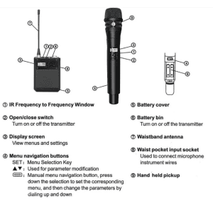 Professional Dual Channel Wireless Microphone System with Beta87A Capsule - Image 5
