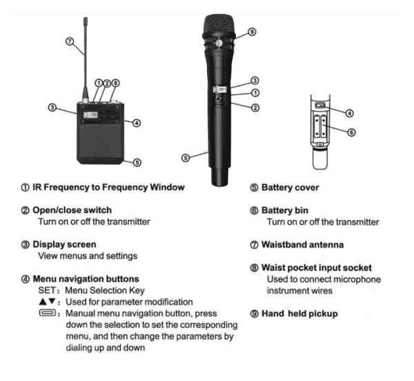 Professional Dual Channel Wireless Microphone System with Beta87A Capsule