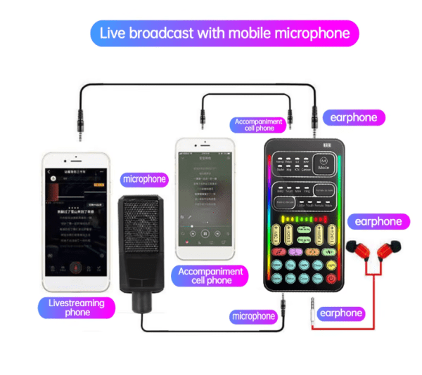 Ultra-Thin Voice Changer Sound Card with Bluetooth & Noise Reduction for Live Streaming