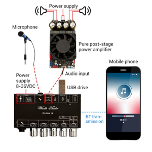 Karaoke Front-End Board featuring Bluetooth and USB decoding for seamless audio playback and microphone connection.